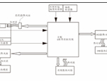 激光投影机能用在3000米以上环境吗？