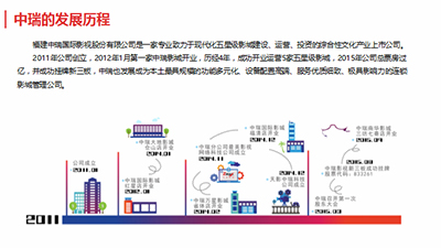 看亿元票房影院如何“逆袭”