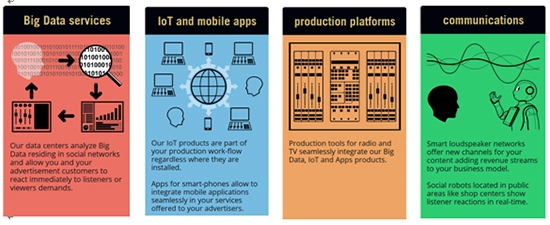 KLOTZ进军数字化智能传媒领域