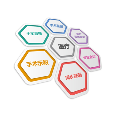 MICS云会议正式投入战场——上海某三甲医院手术转播示教