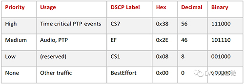 Dante融合网络设置指南，敬请收藏