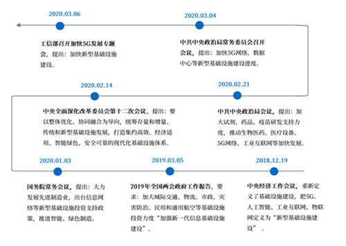 相得益彰！超高清COB显示屏弄潮新基建