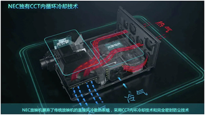 凭实力骄傲！探秘NEC激光放映机的黑科技到底有多牛？