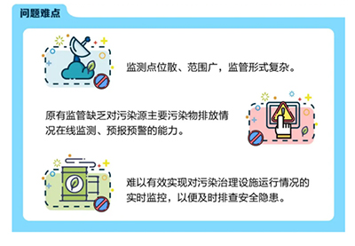 全天智能“数说”智慧环境可视化开启深圳生态监管新模式