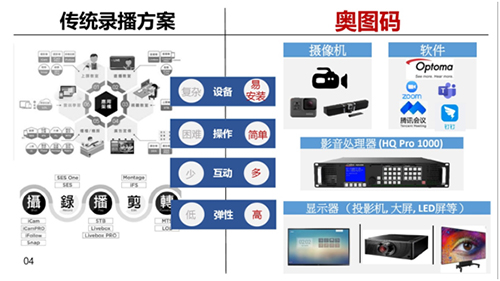 远程教学急需人性化系统，奥图码5G方案实力奉献