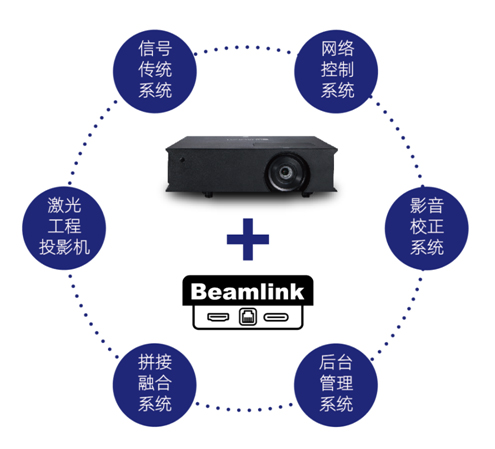 Boxlight推出Beamlink智显，展馆集成“零基础 全能力”