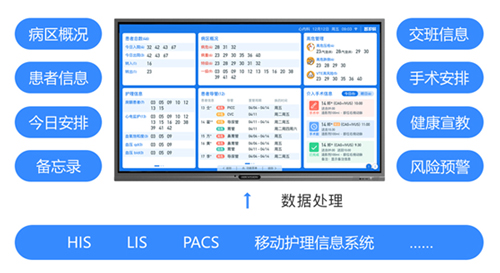 在天津第三中心医院，窥见未来医疗新面貌