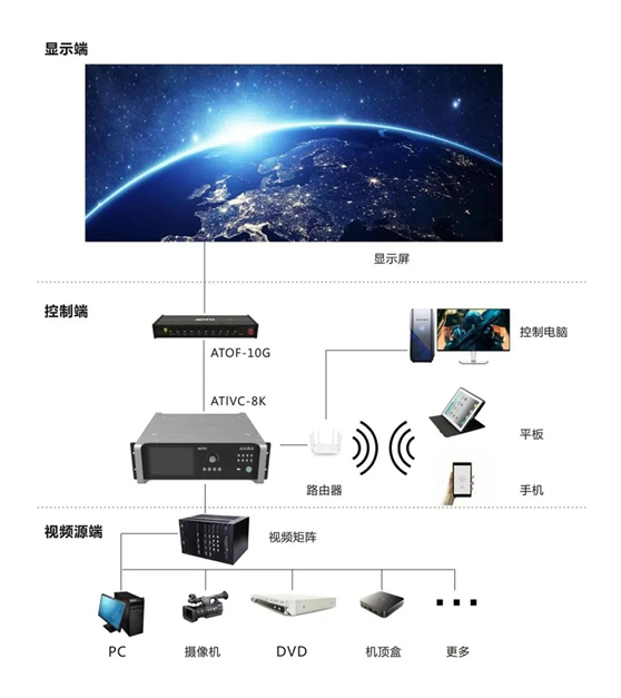 “百城千屏”计划加速落地，奥拓电子展现软硬件技术优势