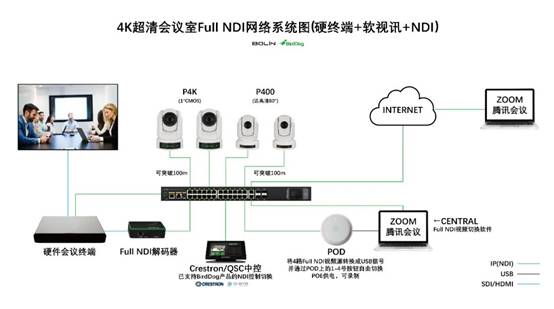 BirdDog NDI PK USB后续：“硬终端+软视讯+NDI”该如何融合？
