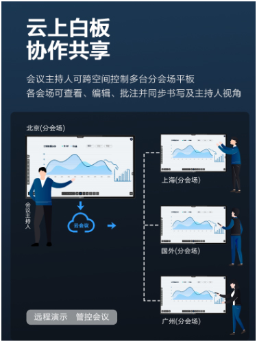 燃爆618!AOC新品SP65T11CC会议平板携狂欢福利提前登场,诠释何为“专业”