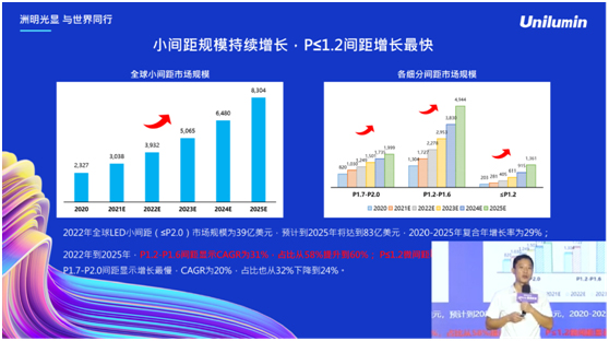 UMicro 0.4全球发布 洲明科技重塑市场格局