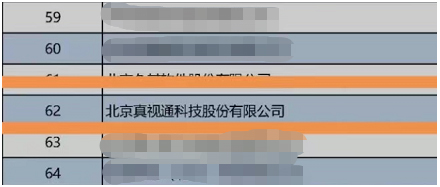 北京企业100强榜单发布，真视通获2项殊荣