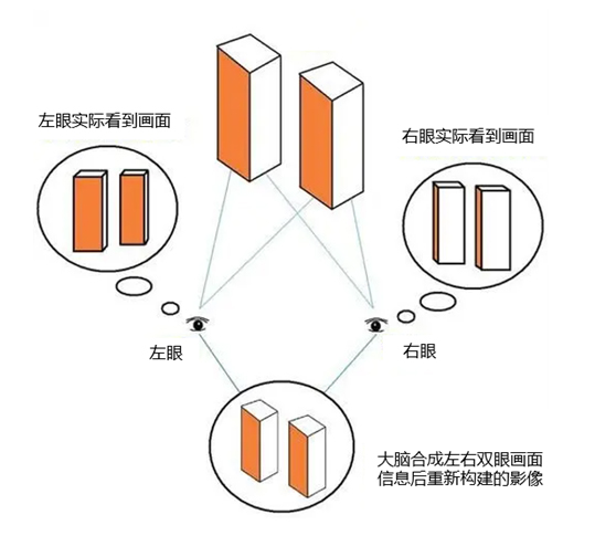 3D视频格式及支持3D视频信号采集的美乐威采集设备