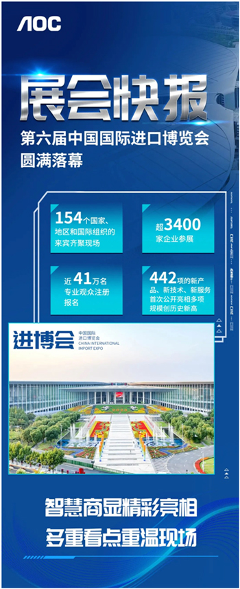 第六届进博会落幕,AOC智慧商显多重看点带你重温现场!