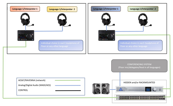 Merging Technologies提供Anubis和Hapi口译解决方案