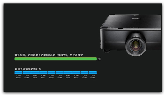 奥图码CKL850T 震撼视觉 出众之选