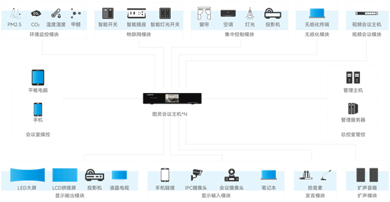 图灵100+，“新”“快”“高效”，三大关键词打造智慧政务！