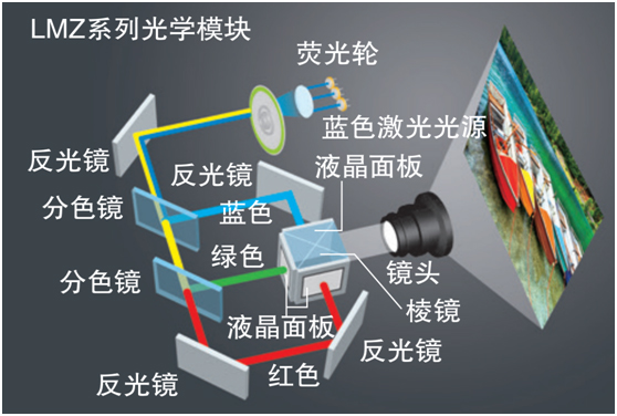 松下投影机的优势有哪些？