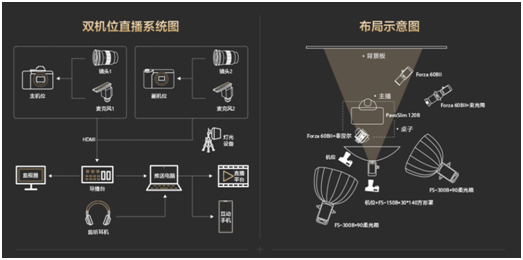 电影感画面x商显背景，索尼虚拟直播方案全解析