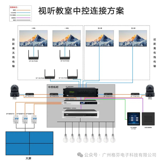 格芬科技GF-MAXCC引领视听教学革新：中控连接方案，打造智能一体化教学新体验