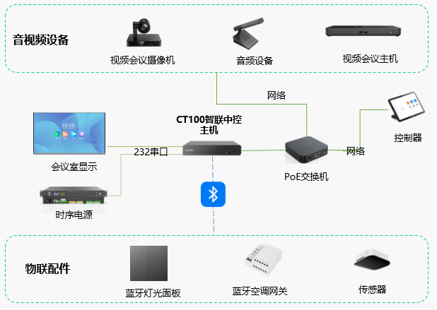 互联网企业用亿联“智慧会议室AIoT解决方案”，实现一键开会、绿色办公